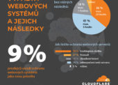 Zebra Systems: IT správcovia podceňujú útoky na webové systémy
